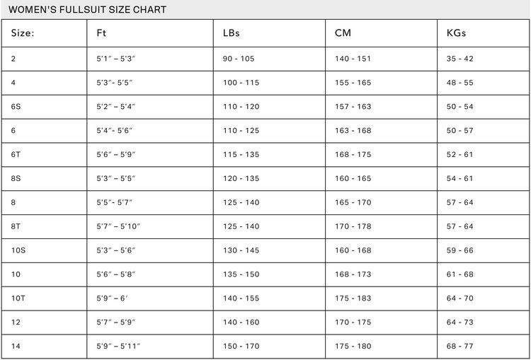 SIZING CHART & FIT GUIDE Matuse Australia